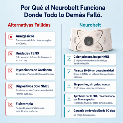 Por qué el Neurobelt funciona donde todo falló